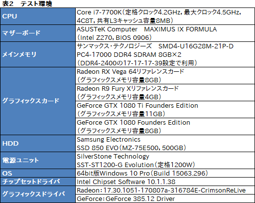 画像ギャラリー No.024のサムネイル画像 / 「Radeon RX Vega 64」レビュー。ついに登場したVegaは，AMDと一緒に壮大な夢を見たい人向けのGPUだ