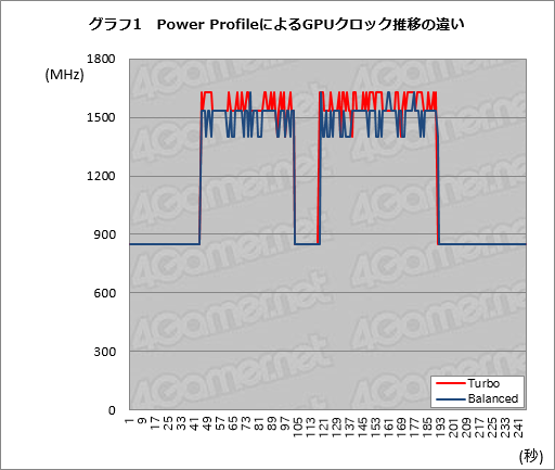 画像ギャラリー No.031のサムネイル画像 / 「Radeon RX Vega 64」レビュー。ついに登場したVegaは，AMDと一緒に壮大な夢を見たい人向けのGPUだ
