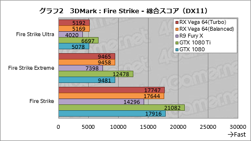 画像ギャラリー No.032のサムネイル画像 / 「Radeon RX Vega 64」レビュー。ついに登場したVegaは，AMDと一緒に壮大な夢を見たい人向けのGPUだ