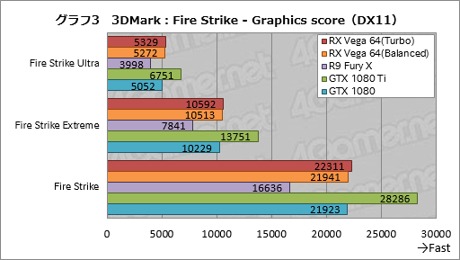 画像ギャラリー No.033のサムネイル画像 / 「Radeon RX Vega 64」レビュー。ついに登場したVegaは，AMDと一緒に壮大な夢を見たい人向けのGPUだ
