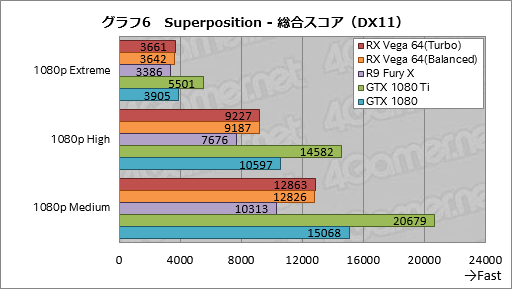 画像ギャラリー No.036のサムネイル画像 / 「Radeon RX Vega 64」レビュー。ついに登場したVegaは，AMDと一緒に壮大な夢を見たい人向けのGPUだ