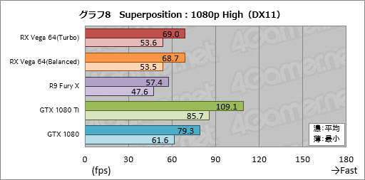 画像ギャラリー No.038のサムネイル画像 / 「Radeon RX Vega 64」レビュー。ついに登場したVegaは，AMDと一緒に壮大な夢を見たい人向けのGPUだ