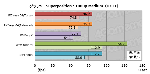 画像ギャラリー No.039のサムネイル画像 / 「Radeon RX Vega 64」レビュー。ついに登場したVegaは，AMDと一緒に壮大な夢を見たい人向けのGPUだ