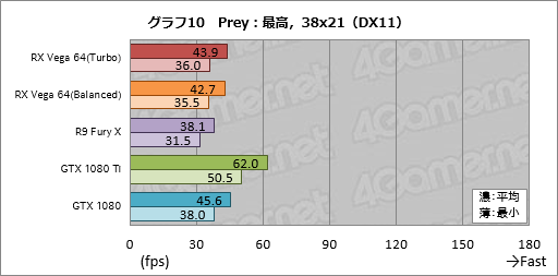 画像ギャラリー No.040のサムネイル画像 / 「Radeon RX Vega 64」レビュー。ついに登場したVegaは，AMDと一緒に壮大な夢を見たい人向けのGPUだ