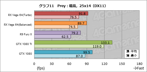 画像ギャラリー No.041のサムネイル画像 / 「Radeon RX Vega 64」レビュー。ついに登場したVegaは，AMDと一緒に壮大な夢を見たい人向けのGPUだ