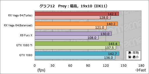 画像ギャラリー No.042のサムネイル画像 / 「Radeon RX Vega 64」レビュー。ついに登場したVegaは，AMDと一緒に壮大な夢を見たい人向けのGPUだ