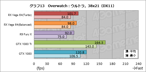 画像ギャラリー No.043のサムネイル画像 / 「Radeon RX Vega 64」レビュー。ついに登場したVegaは，AMDと一緒に壮大な夢を見たい人向けのGPUだ