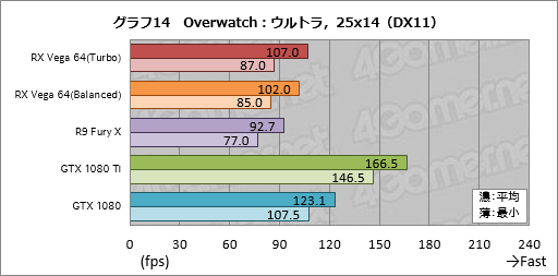 画像ギャラリー No.044のサムネイル画像 / 「Radeon RX Vega 64」レビュー。ついに登場したVegaは，AMDと一緒に壮大な夢を見たい人向けのGPUだ