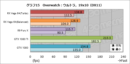 画像ギャラリー No.045のサムネイル画像 / 「Radeon RX Vega 64」レビュー。ついに登場したVegaは，AMDと一緒に壮大な夢を見たい人向けのGPUだ