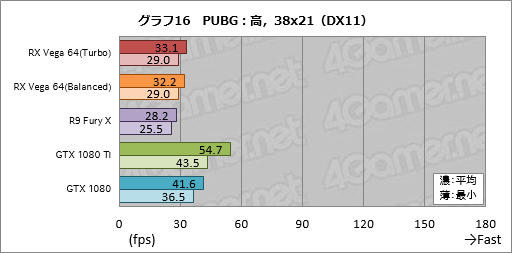 画像ギャラリー No.046のサムネイル画像 / 「Radeon RX Vega 64」レビュー。ついに登場したVegaは，AMDと一緒に壮大な夢を見たい人向けのGPUだ
