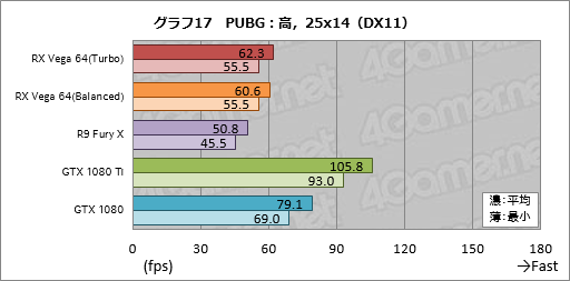 画像ギャラリー No.047のサムネイル画像 / 「Radeon RX Vega 64」レビュー。ついに登場したVegaは，AMDと一緒に壮大な夢を見たい人向けのGPUだ