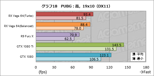 画像ギャラリー No.048のサムネイル画像 / 「Radeon RX Vega 64」レビュー。ついに登場したVegaは，AMDと一緒に壮大な夢を見たい人向けのGPUだ