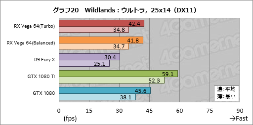 画像ギャラリー No.050のサムネイル画像 / 「Radeon RX Vega 64」レビュー。ついに登場したVegaは，AMDと一緒に壮大な夢を見たい人向けのGPUだ