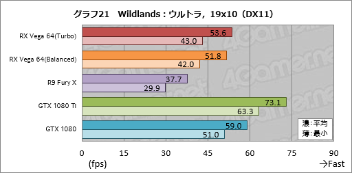 画像ギャラリー No.051のサムネイル画像 / 「Radeon RX Vega 64」レビュー。ついに登場したVegaは，AMDと一緒に壮大な夢を見たい人向けのGPUだ