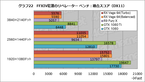 画像ギャラリー No.052のサムネイル画像 / 「Radeon RX Vega 64」レビュー。ついに登場したVegaは，AMDと一緒に壮大な夢を見たい人向けのGPUだ