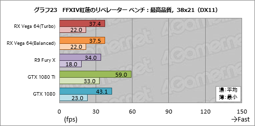 画像ギャラリー No.053のサムネイル画像 / 「Radeon RX Vega 64」レビュー。ついに登場したVegaは，AMDと一緒に壮大な夢を見たい人向けのGPUだ