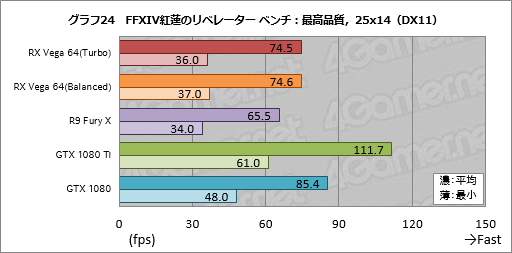 画像ギャラリー No.054のサムネイル画像 / 「Radeon RX Vega 64」レビュー。ついに登場したVegaは，AMDと一緒に壮大な夢を見たい人向けのGPUだ