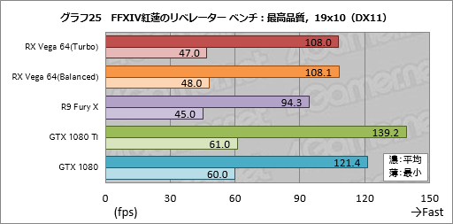 画像ギャラリー No.055のサムネイル画像 / 「Radeon RX Vega 64」レビュー。ついに登場したVegaは，AMDと一緒に壮大な夢を見たい人向けのGPUだ