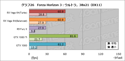 画像ギャラリー No.056のサムネイル画像 / 「Radeon RX Vega 64」レビュー。ついに登場したVegaは，AMDと一緒に壮大な夢を見たい人向けのGPUだ