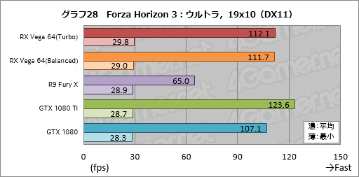 画像ギャラリー No.058のサムネイル画像 / 「Radeon RX Vega 64」レビュー。ついに登場したVegaは，AMDと一緒に壮大な夢を見たい人向けのGPUだ