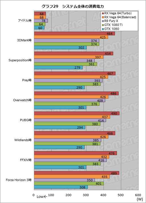 画像ギャラリー No.059のサムネイル画像 / 「Radeon RX Vega 64」レビュー。ついに登場したVegaは，AMDと一緒に壮大な夢を見たい人向けのGPUだ