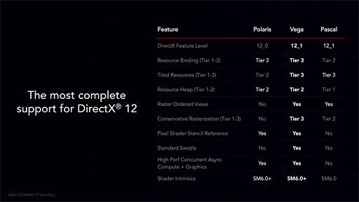 画像ギャラリー No.063のサムネイル画像 / 「Radeon RX Vega 64」レビュー。ついに登場したVegaは，AMDと一緒に壮大な夢を見たい人向けのGPUだ