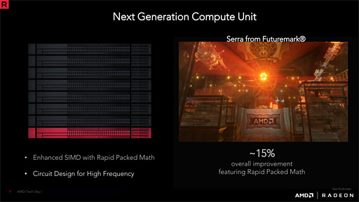 画像ギャラリー No.066のサムネイル画像 / 「Radeon RX Vega 64」レビュー。ついに登場したVegaは，AMDと一緒に壮大な夢を見たい人向けのGPUだ