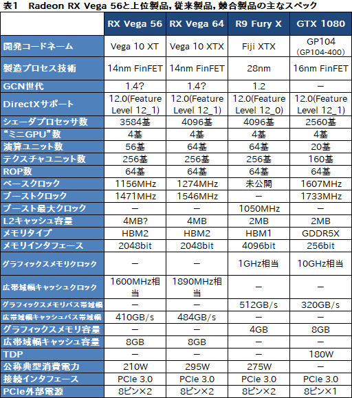 画像ギャラリー No.005のサムネイル画像 / もう1つのVega,「Radeon RX Vega 56」性能速報