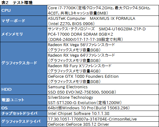 画像ギャラリー No.006のサムネイル画像 / もう1つのVega,「Radeon RX Vega 56」性能速報