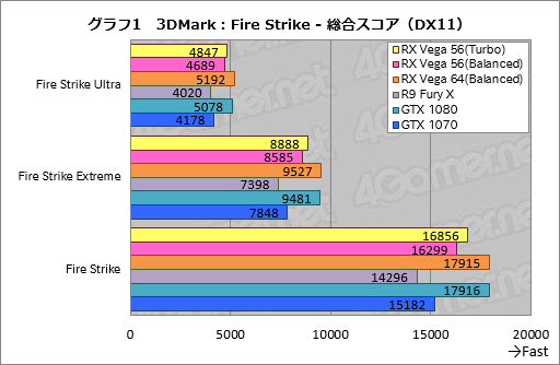画像ギャラリー No.011のサムネイル画像 / 「Radeon RX Vega 56」レビュー。AMDイチオシのGPUには,GTX 1070と真正面から戦える実力があった