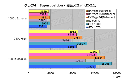 画像ギャラリー No.014のサムネイル画像 / 「Radeon RX Vega 56」レビュー。AMDイチオシのGPUには,GTX 1070と真正面から戦える実力があった