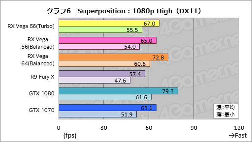 画像ギャラリー No.016のサムネイル画像 / 「Radeon RX Vega 56」レビュー。AMDイチオシのGPUには,GTX 1070と真正面から戦える実力があった
