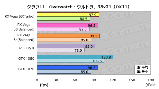 画像ギャラリー No.021のサムネイル画像 / 「Radeon RX Vega 56」レビュー。AMDイチオシのGPUには,GTX 1070と真正面から戦える実力があった