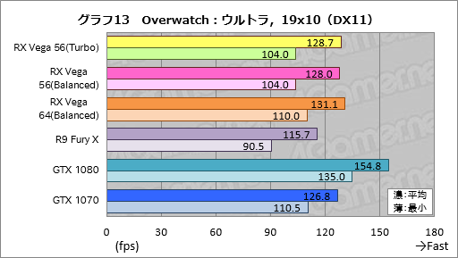 画像ギャラリー No.023のサムネイル画像 / 「Radeon RX Vega 56」レビュー。AMDイチオシのGPUには,GTX 1070と真正面から戦える実力があった
