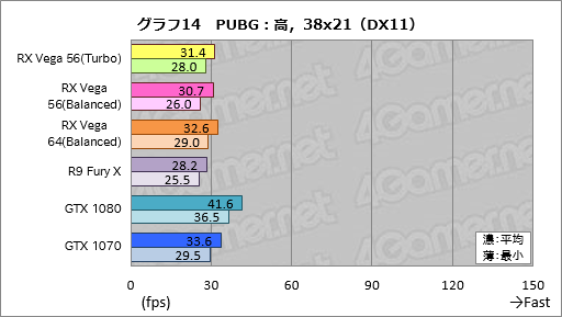 画像ギャラリー No.024のサムネイル画像 / 「Radeon RX Vega 56」レビュー。AMDイチオシのGPUには,GTX 1070と真正面から戦える実力があった