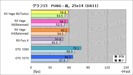 画像ギャラリー No.025のサムネイル画像 / 「Radeon RX Vega 56」レビュー。AMDイチオシのGPUには,GTX 1070と真正面から戦える実力があった