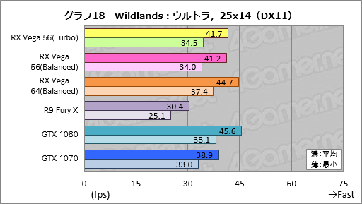 画像ギャラリー No.028のサムネイル画像 / 「Radeon RX Vega 56」レビュー。AMDイチオシのGPUには,GTX 1070と真正面から戦える実力があった