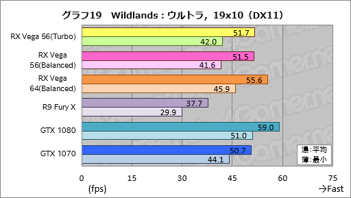 画像ギャラリー No.029のサムネイル画像 / 「Radeon RX Vega 56」レビュー。AMDイチオシのGPUには,GTX 1070と真正面から戦える実力があった