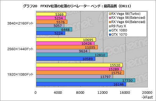 画像ギャラリー No.030のサムネイル画像 / 「Radeon RX Vega 56」レビュー。AMDイチオシのGPUには,GTX 1070と真正面から戦える実力があった