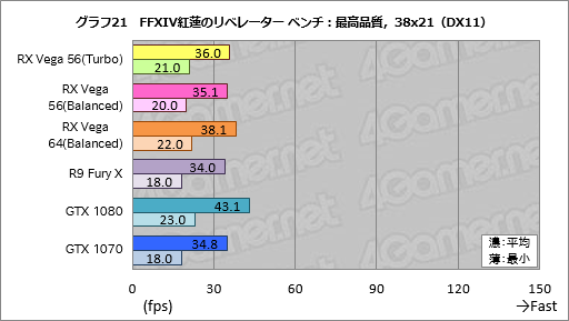 画像ギャラリー No.031のサムネイル画像 / 「Radeon RX Vega 56」レビュー。AMDイチオシのGPUには,GTX 1070と真正面から戦える実力があった