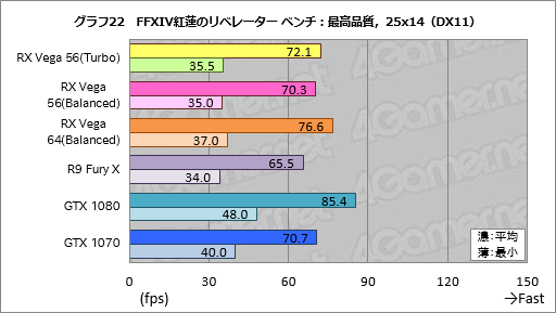 画像ギャラリー No.032のサムネイル画像 / 「Radeon RX Vega 56」レビュー。AMDイチオシのGPUには,GTX 1070と真正面から戦える実力があった