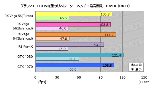 画像ギャラリー No.033のサムネイル画像 / 「Radeon RX Vega 56」レビュー。AMDイチオシのGPUには,GTX 1070と真正面から戦える実力があった