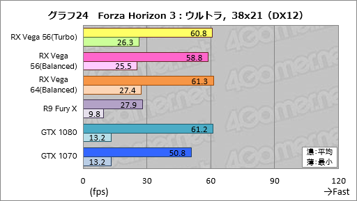 画像ギャラリー No.034のサムネイル画像 / 「Radeon RX Vega 56」レビュー。AMDイチオシのGPUには,GTX 1070と真正面から戦える実力があった