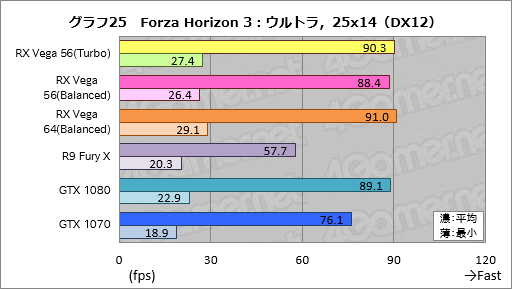 画像ギャラリー No.035のサムネイル画像 / 「Radeon RX Vega 56」レビュー。AMDイチオシのGPUには,GTX 1070と真正面から戦える実力があった
