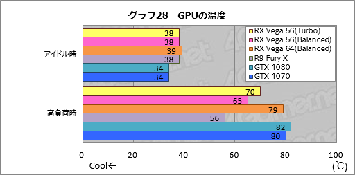 画像ギャラリー No.038のサムネイル画像 / 「Radeon RX Vega 56」レビュー。AMDイチオシのGPUには,GTX 1070と真正面から戦える実力があった