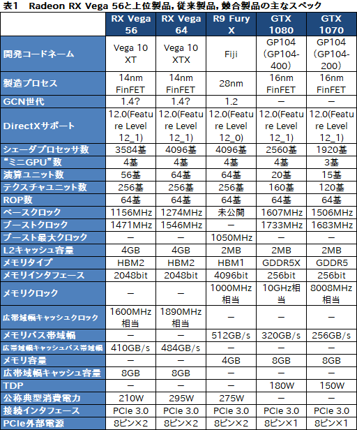 画像ギャラリー No.039のサムネイル画像 / 「Radeon RX Vega 56」レビュー。AMDイチオシのGPUには,GTX 1070と真正面から戦える実力があった