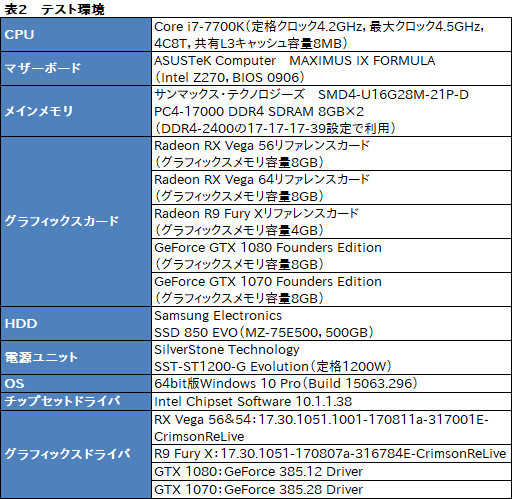 画像ギャラリー No.040のサムネイル画像 / 「Radeon RX Vega 56」レビュー。AMDイチオシのGPUには,GTX 1070と真正面から戦える実力があった