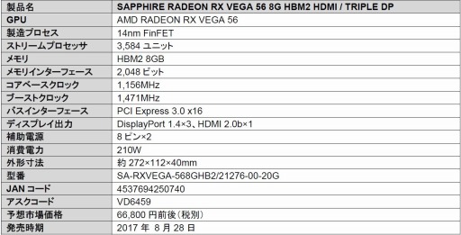 画像ギャラリー No.006のサムネイル画像 / リファレンス仕様を採用するSapphire製RX Vega 56カードが国内発売