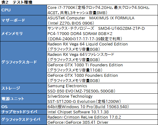 画像ギャラリー No.010のサムネイル画像 / 「Radeon RX Vega 64 Liquid Cooled Edition」レビュー。動作クロックがより高く消費電力の大きい簡易液冷版はどれだけ速いのか