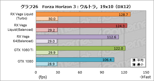 画像ギャラリー No.036のサムネイル画像 / 「Radeon RX Vega 64 Liquid Cooled Edition」レビュー。動作クロックがより高く消費電力の大きい簡易液冷版はどれだけ速いのか